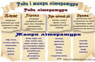 Епос: що це таке, види та значення в культурі України