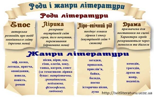 Епос: що це таке, види та значення в культурі України Епос: що це таке, види та значення в культурі України
