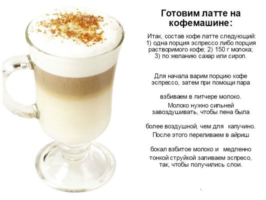 Як приготувати смачне латте вдома: простий покроковий рецепт Як приготувати смачне латте вдома: простий покроковий рецепт