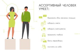 Асертивність: що це таке і як її розвинути для успіху в житті?