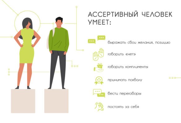Асертивність: що це таке і як її розвинути для успіху в житті? Асертивність: що це таке і як її розвинути для успіху в житті?