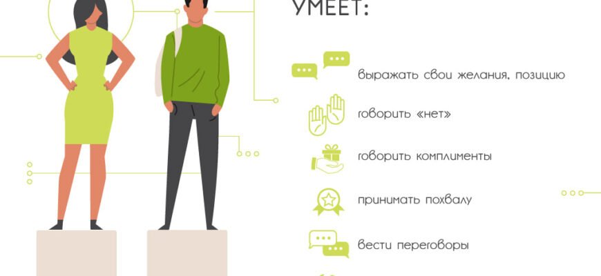 Асертивність: Як Розвинути Впевненість і Відстояти Свої Права