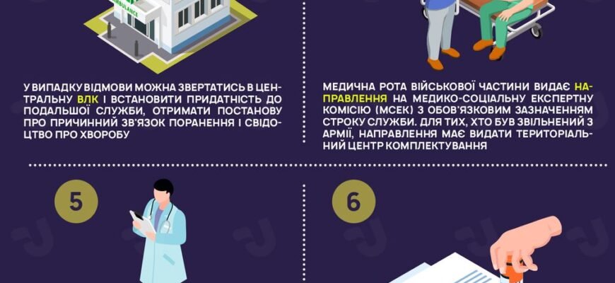 Як оформити групу інвалідності під час війни: покрокова інструкція