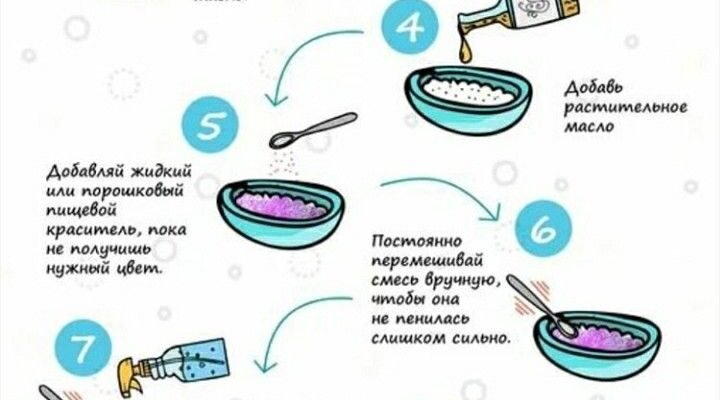 Створення бомбочки для ванни вдома: покрокова інструкція та поради