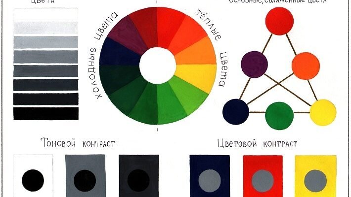 Як отримати чорний колір з фарб: покрокова інструкція для творчих