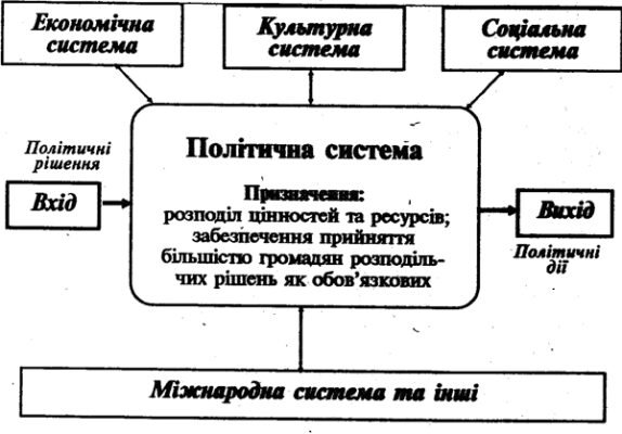 Заголовок Розуміння сучасної політичної системи України: структура та функції Заголовок Розуміння сучасної політичної системи України: структура та функції