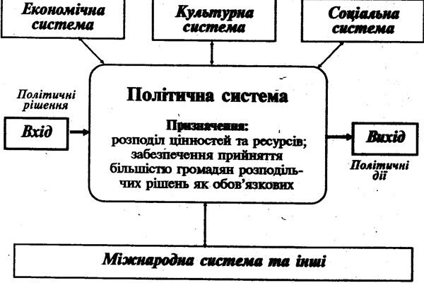 Заголовок Розуміння сучасної політичної системи України: структура та функції