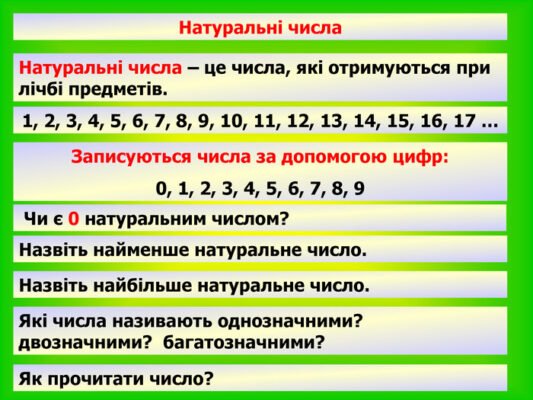 Як визначити, чи є число натуральним: корисні поради та приклади