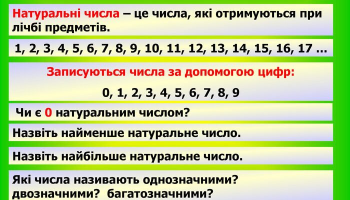 Як визначити, чи є число натуральним: корисні поради та приклади