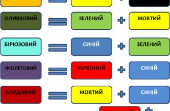 Як отримати жовтий колір з фарб: покрокова інструкція та поради