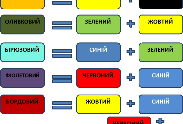Як отримати жовтий колір з фарб: покрокова інструкція та поради
