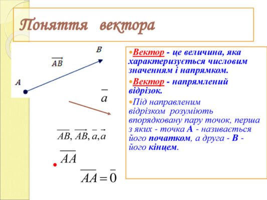 Вектори: що це таке і як вони застосовуються в житті та науці