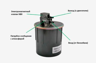 Абсорбер: що це таке і як він працює у промислових процесах?