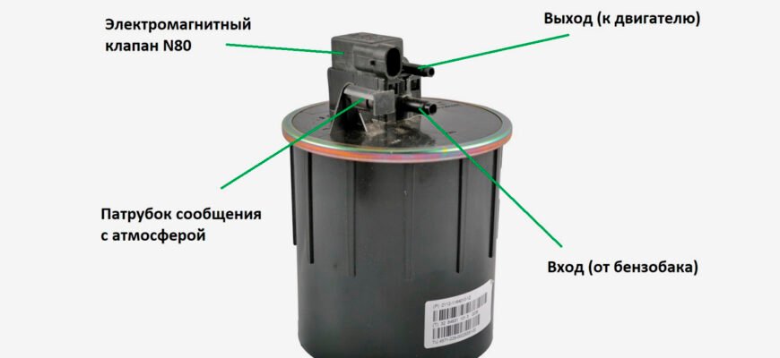 Абсорбер: що це таке і як він працює у промислових процесах?
