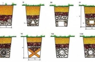 Як зробити ефективний дренаж: покрокове керівництво