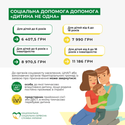 Оформлення виплат на дитину у 2024 році: покрокова інструкція для батьків