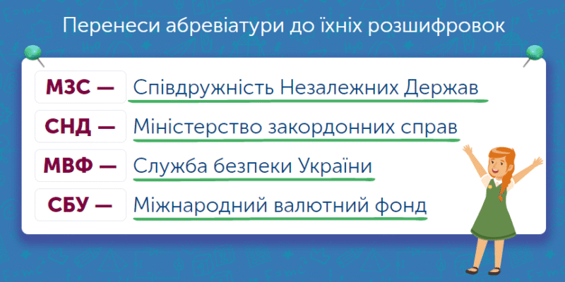 Абревіатура — що це таке і як правильно використовувати скорочення? Абревіатура — що це таке і як правильно використовувати скорочення?