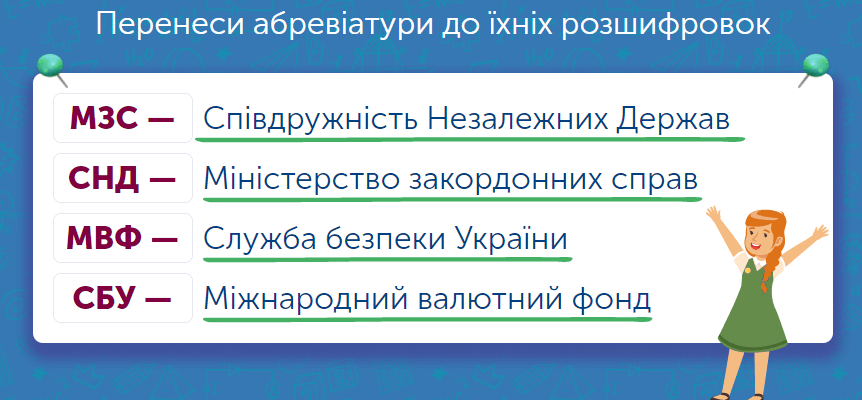 Абревіатура — що це таке і як правильно використовувати скорочення?