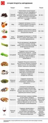 Природні афродизіаки: Як підвищити пристрасть у стосунках Природні афродизіаки: Як підвищити пристрасть у стосунках