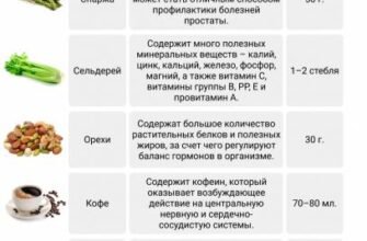 Природні афродизіаки: Як підвищити пристрасть у стосунках