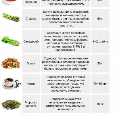 Природні афродизіаки: Як підвищити пристрасть у стосунках