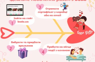 Як зробити приємно дівчині: поради для створення гармонійних стосунків