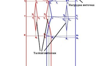 Як правильно зробити виточки на платті: покрокова інструкція та поради