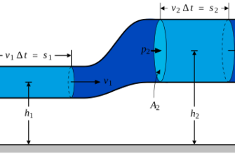 Закон Бернуллі: як зрозуміти та застосувати в реальному житті