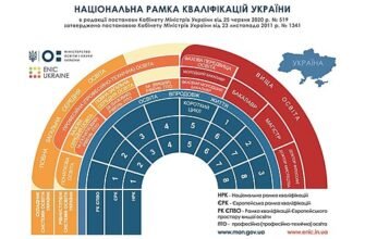 Рівні освіти в Україні: повний огляд системи навчання та можливостей