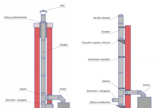 Як самостійно створити ефективний димохід для вашого каміна