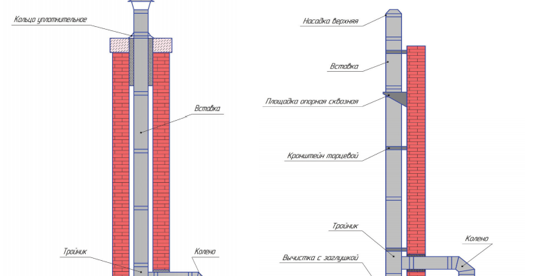 Як самостійно створити ефективний димохід для вашого каміна