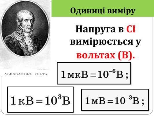 Одиниці вимірювання напруги: Вольти та їх значення у фізиці Одиниці вимірювання напруги: Вольти та їх значення у фізиці