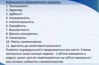 Складання психологічного портрета: покрокова інструкція для успіху