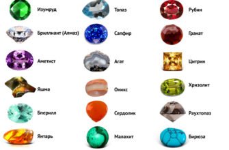 Види дорогоцінного каміння: різноманіття, класифікація та цінність