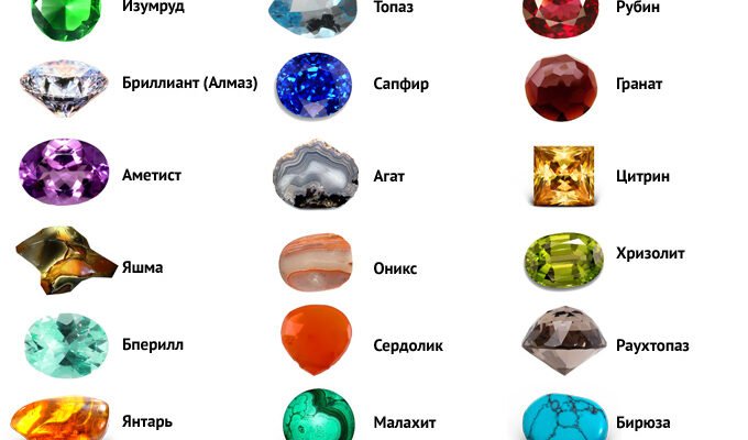 Види дорогоцінного каміння: різноманіття, класифікація та цінність