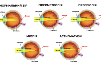 Що таке рефракція: розуміння процесу заломлення світла