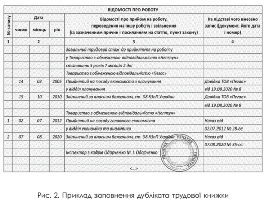 Як правильно оформити вкладиш до трудової книжки: покрокова інструкція
