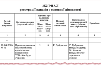Зразок оформлення додатку до наказу: покрокова інструкція для успіху