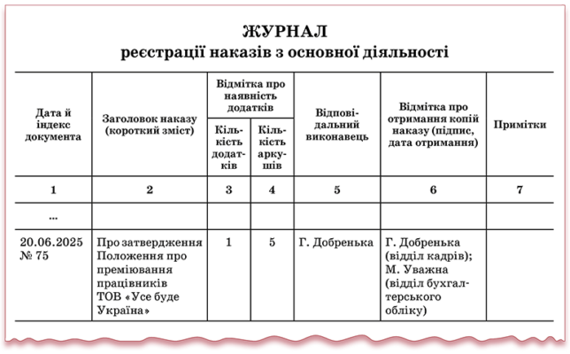 Зразок оформлення додатку до наказу: покрокова інструкція для успіху