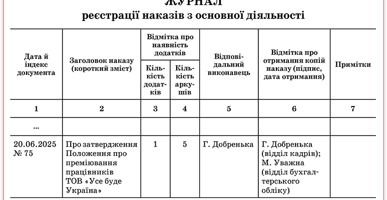 Зразок оформлення додатку до наказу: покрокова інструкція для успіху