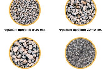 Що таке щебінь: визначення, види та використання у будівництві