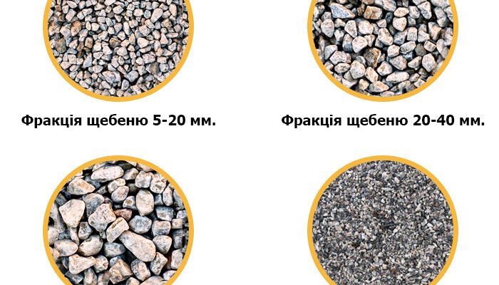 Що таке щебінь: визначення, види та використання у будівництві
