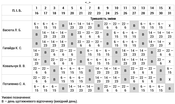 Як скласти ефективний графік роботи: поради та інструменти для успіху