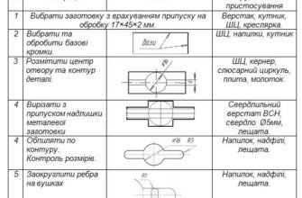 Як створити технологічну карту: покроковий гайд для оптимізації процесу