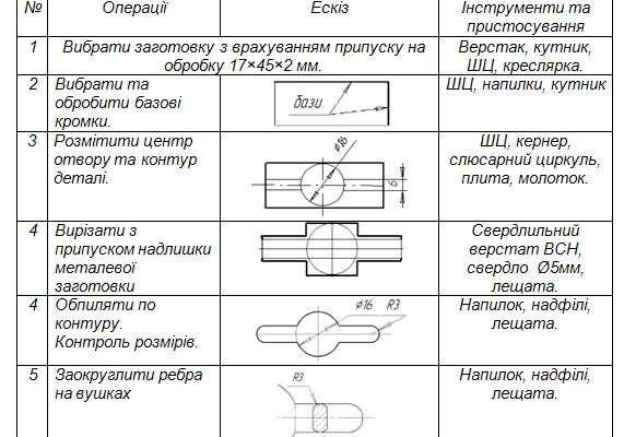 Як створити технологічну карту: покроковий гайд для оптимізації процесу
