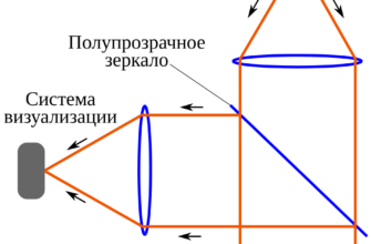 Інтерферометр: принципи роботи та застосування в сучасній науці