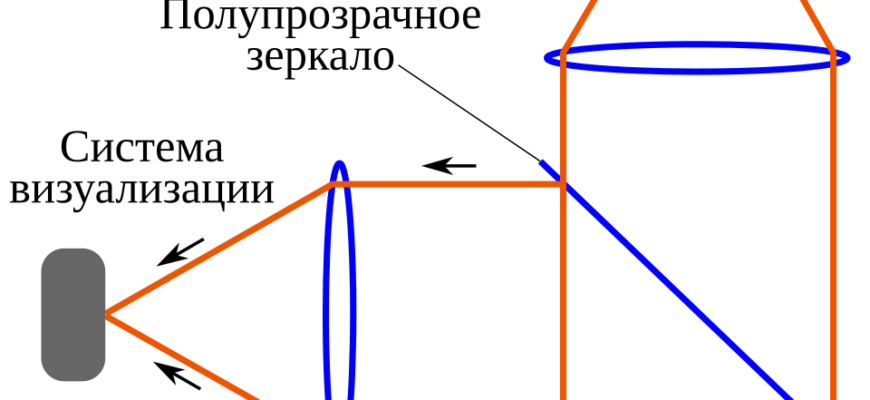 Інтерферометр: принципи роботи та застосування в сучасній науці