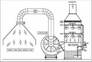 Абсорбери: типи, принцип роботи та їх застосування у промисловості