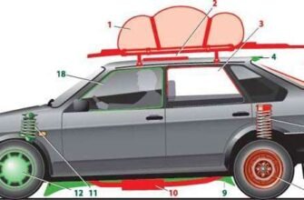 Що Таке Аеродинамічний Опір Та Як Він Впливає На Ваш Транспорт?