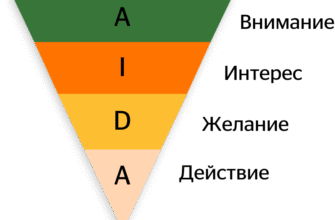 Ефективна AIDA: Як привернути увагу та зацікавити вашого клієнта